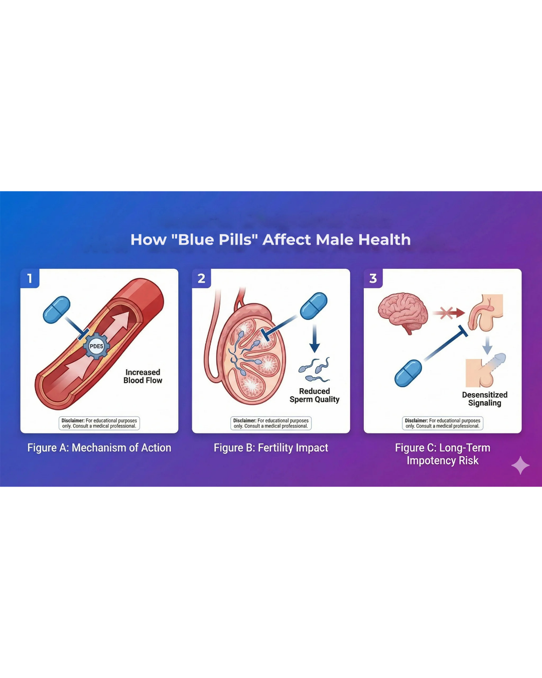 How Blue Pills Affect Men’s Fertility and Impotency Risk — According to Science